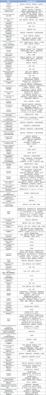 https://www.x-new.cn/zhuanti/ap/