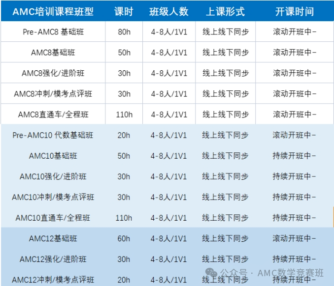 AMC8培训机构