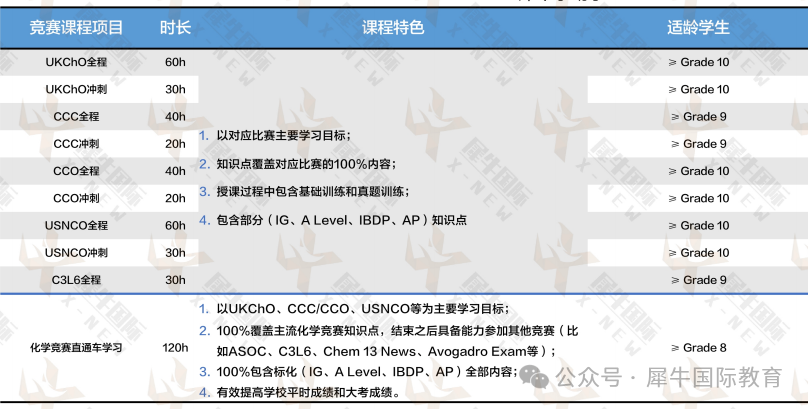 UKChO化学竞赛