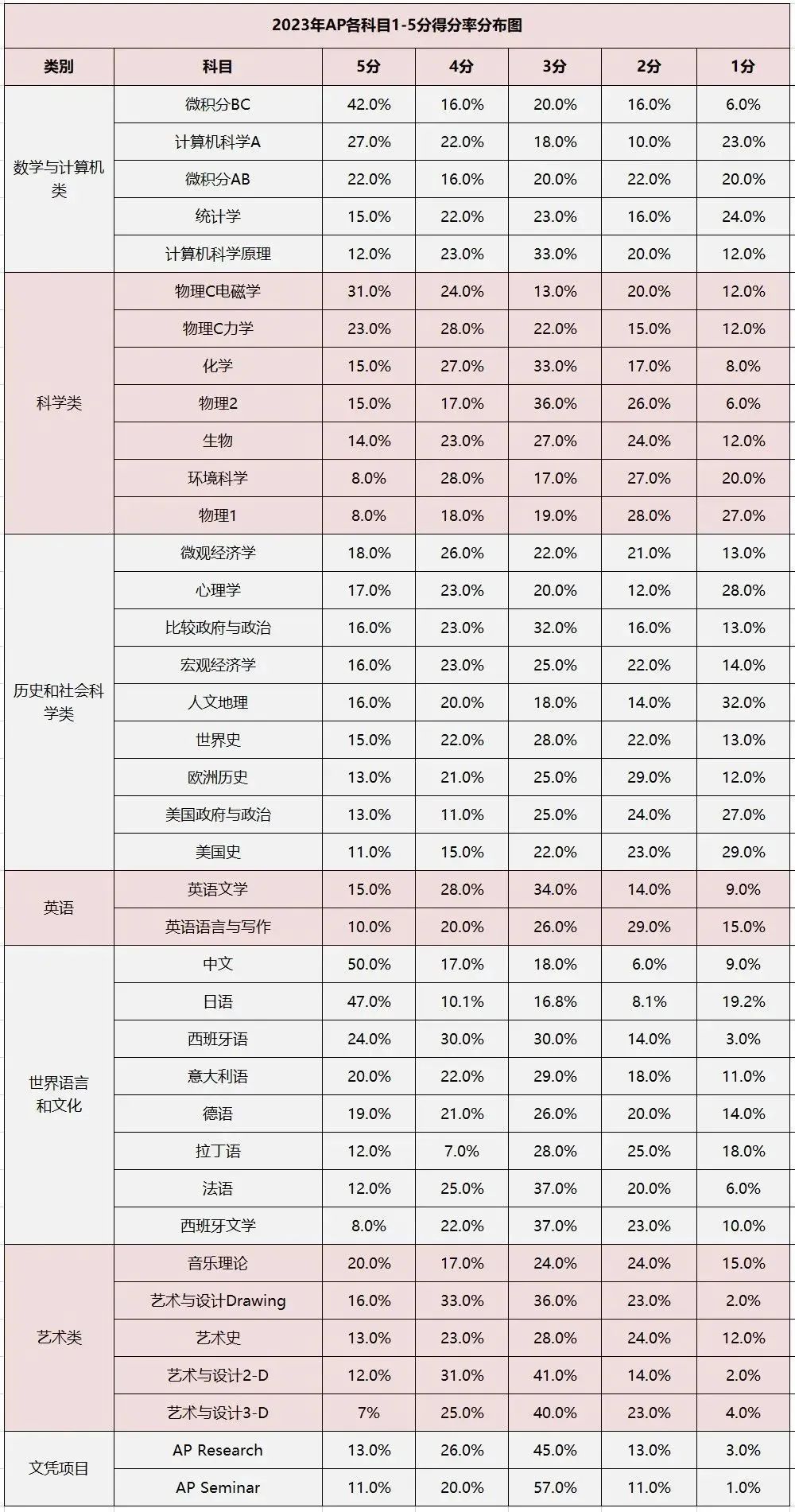 https://www.x-new.cn/zhuanti/ap/