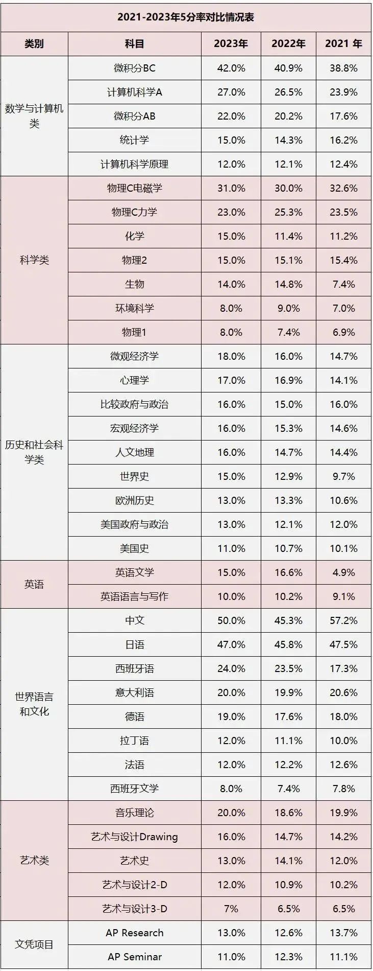 https://www.x-new.cn/zhuanti/ap/