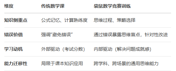袋鼠数学竞赛