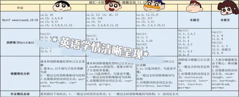 小托福