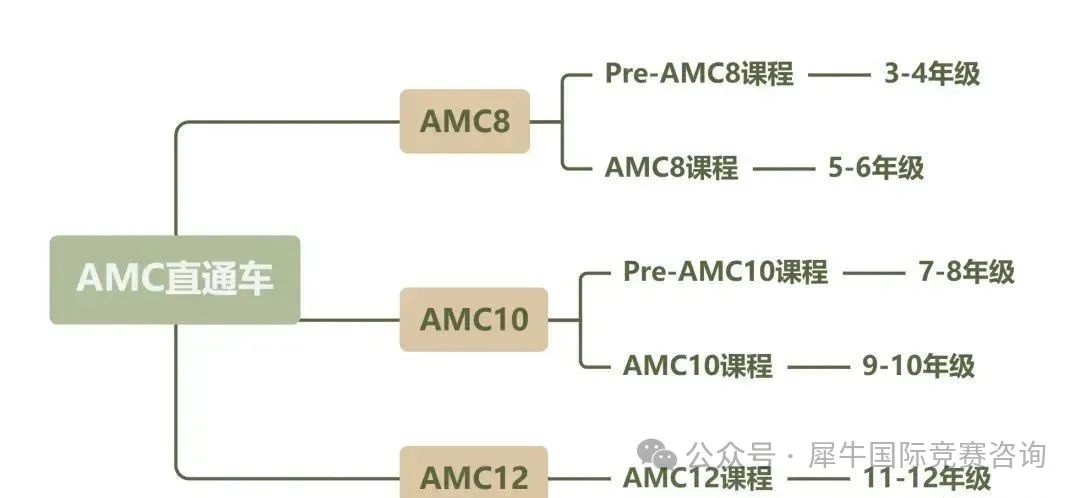 https://www.x-new.cn/zhuanti/AMC/