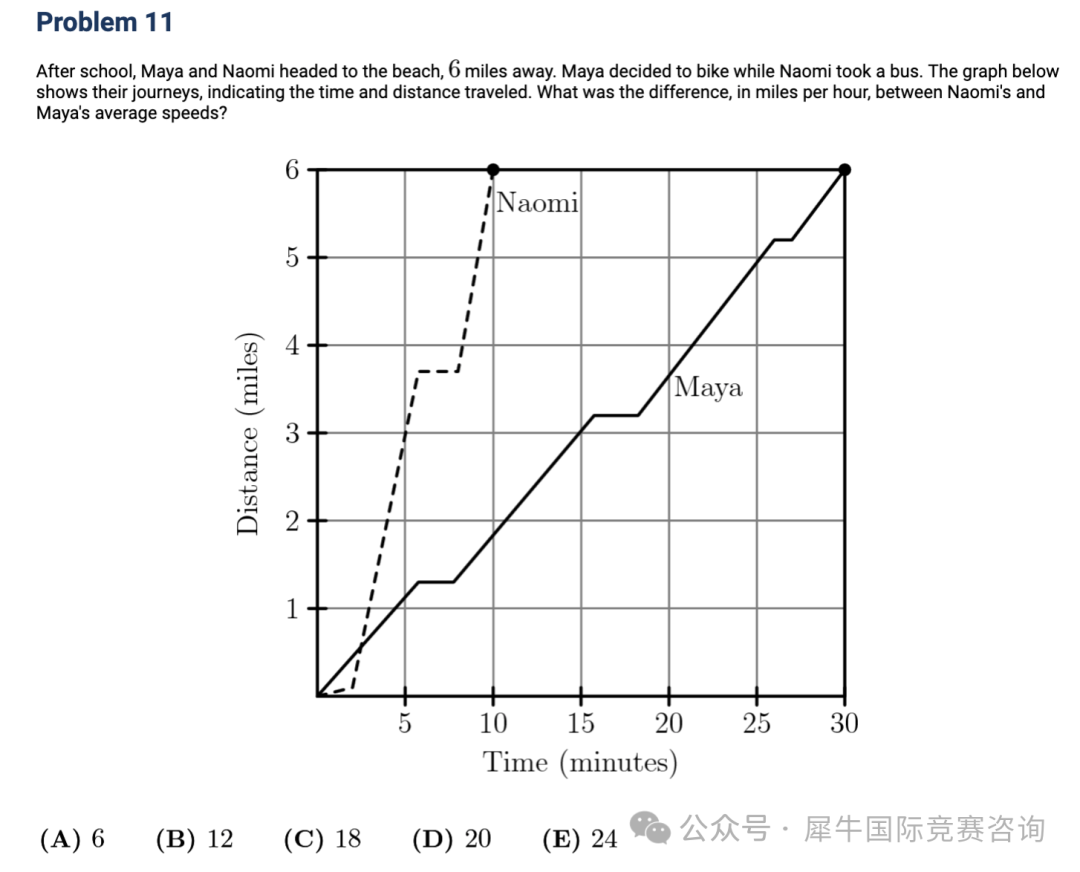 https://www.x-new.cn/zhuanti/AMC/