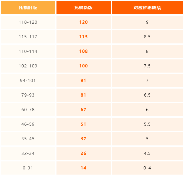 https://www.x-new.cn/zhuanti/ielts/