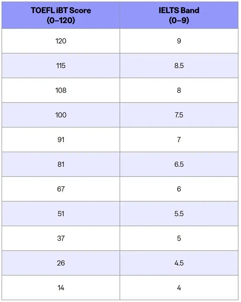 https://www.x-new.cn/zhuanti/ielts/
