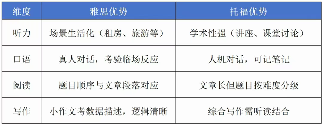 https://www.x-new.cn/zhuanti/ielts/