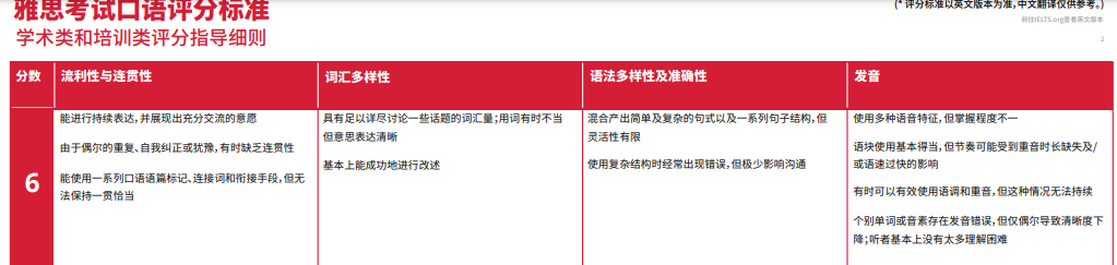 https://www.x-new.cn/zhuanti/ielts/