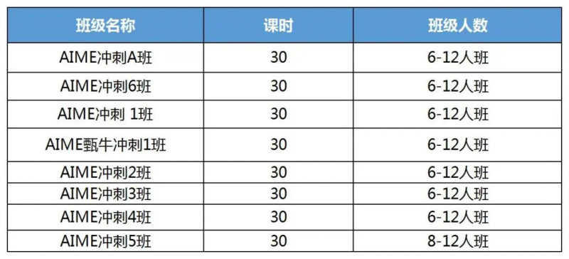AIME竞赛