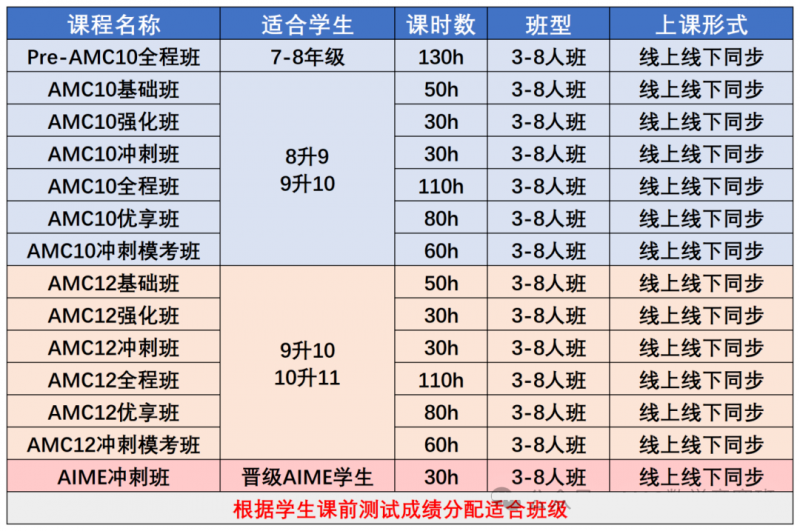 AMC10竞赛培训课程