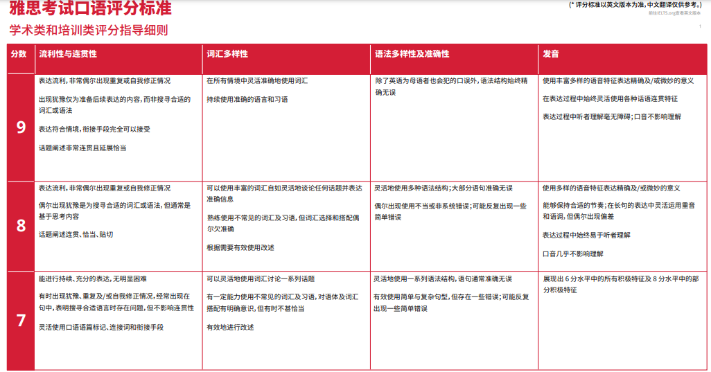 https://www.x-new.cn/zhuanti/ielts/