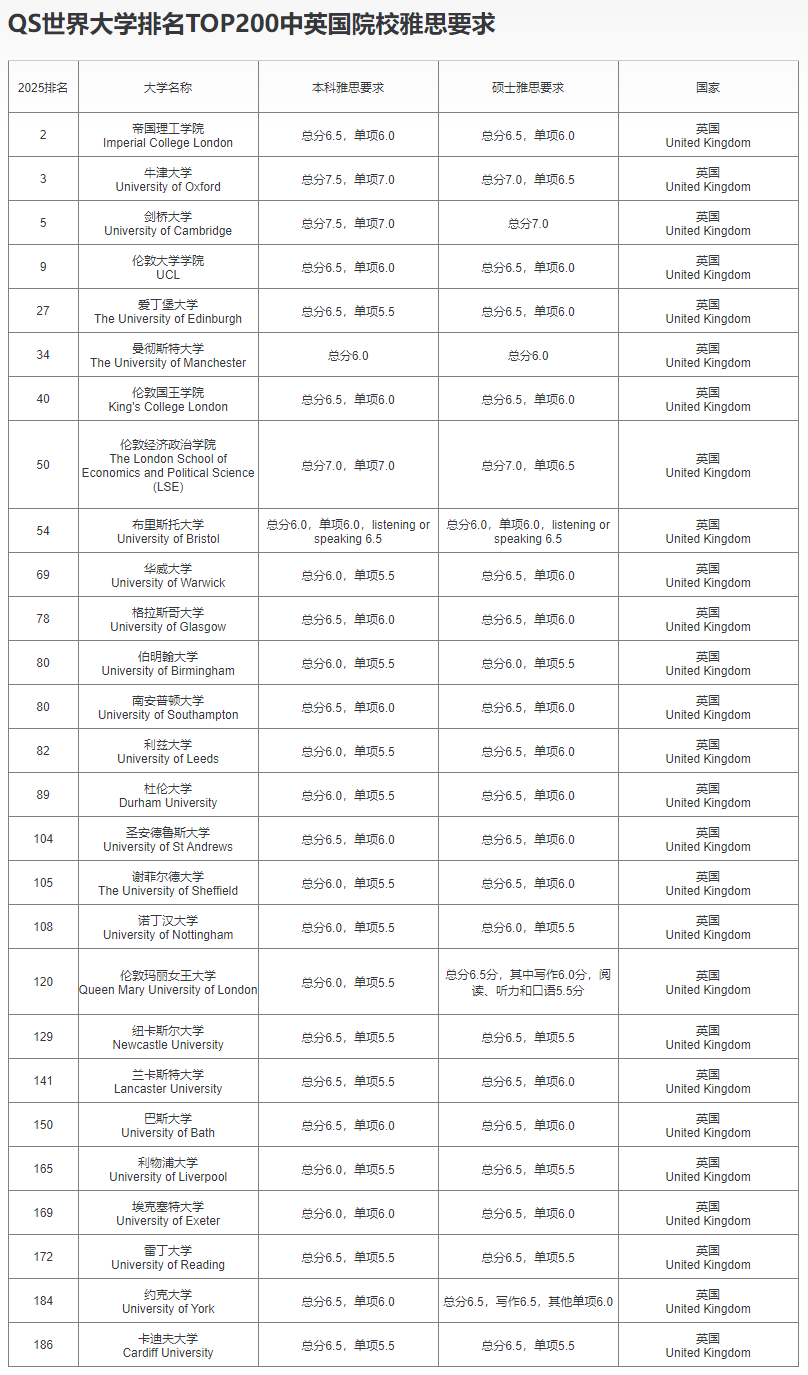 https://www.x-new.cn/zhuanti/ielts/