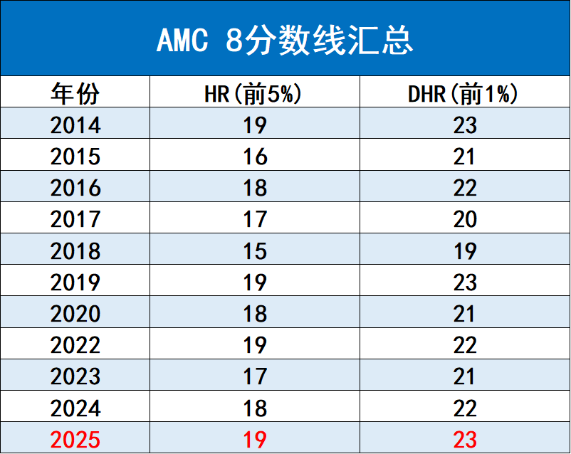 https://www.x-new.cn/zhuanti/AMC/