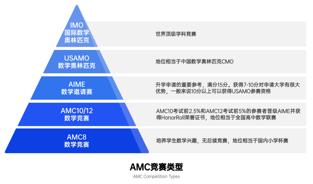 AMC