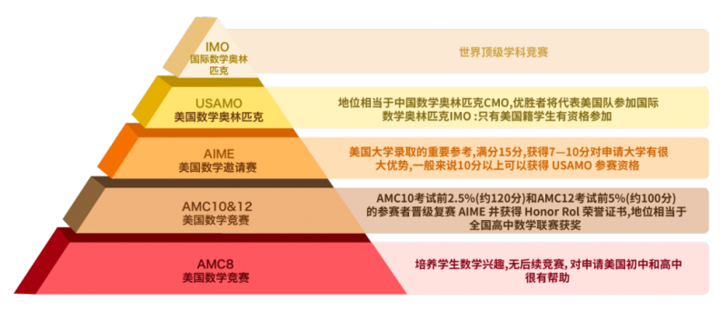 https://www.x-new.cn/zhuanti/AMC/