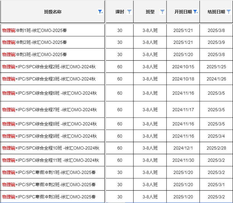 物理碗竞赛课程