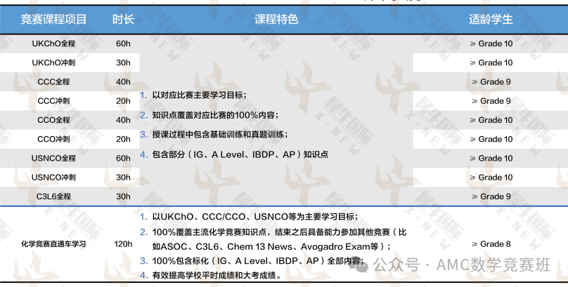 国际化学竞赛课程