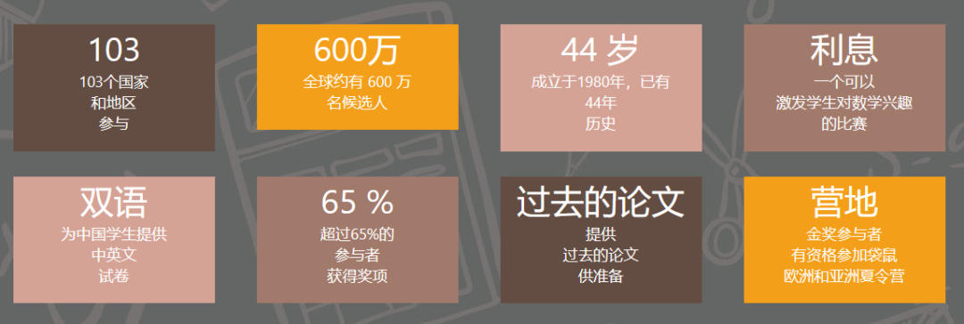 袋鼠数学竞赛
