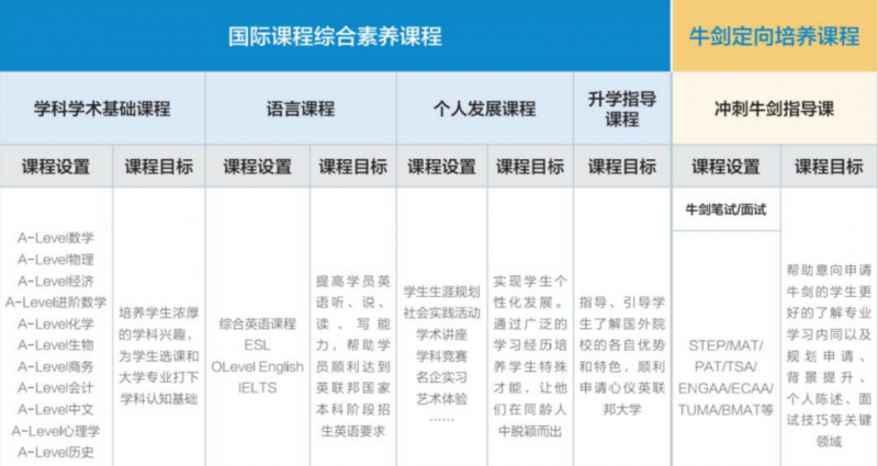 脱产课程.png