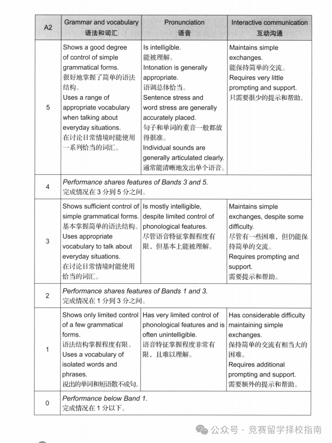KET考试