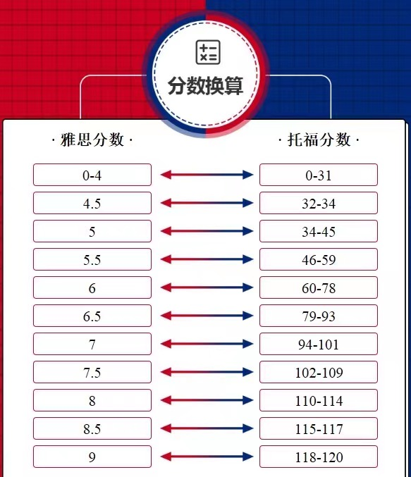 https://www.x-new.cn/zhuanti/ielts/