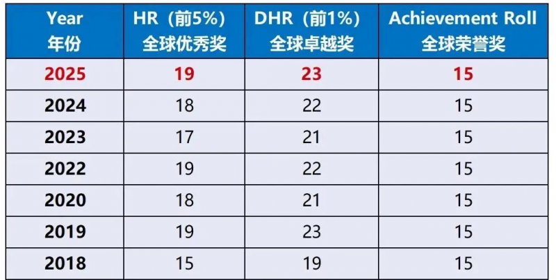 AMC8数学竞赛