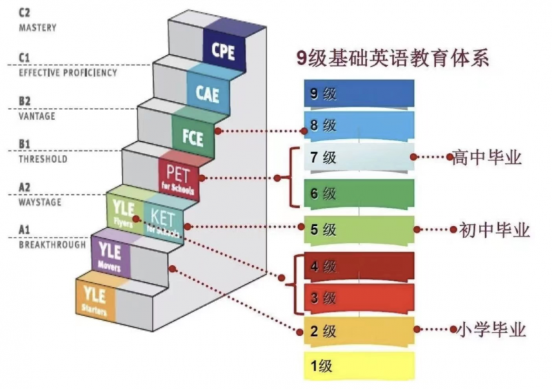 袋鼠数学竞赛