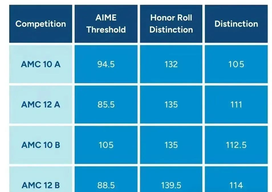 AMC10