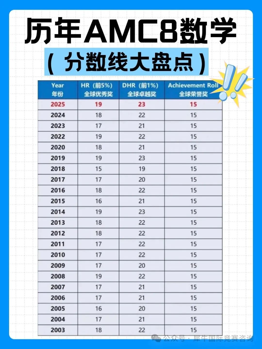 https://www.x-new.cn/zhuanti/AMC/