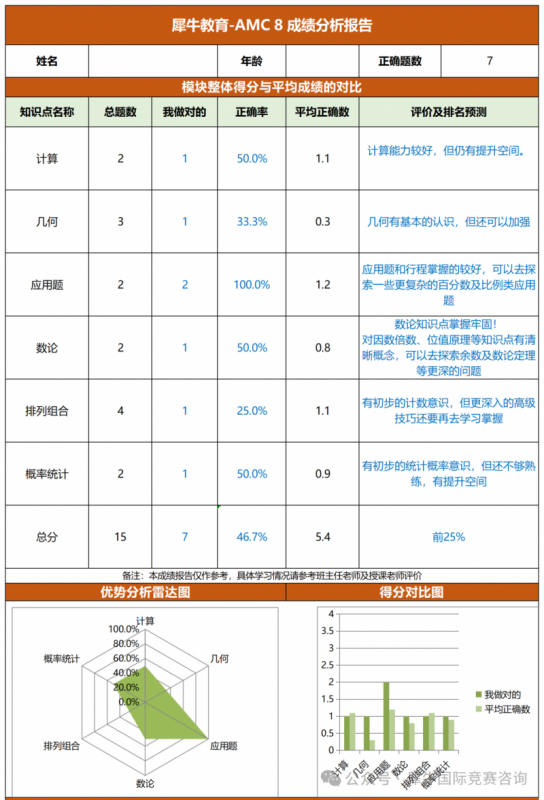 https://www.x-new.cn/zhuanti/AMC/
