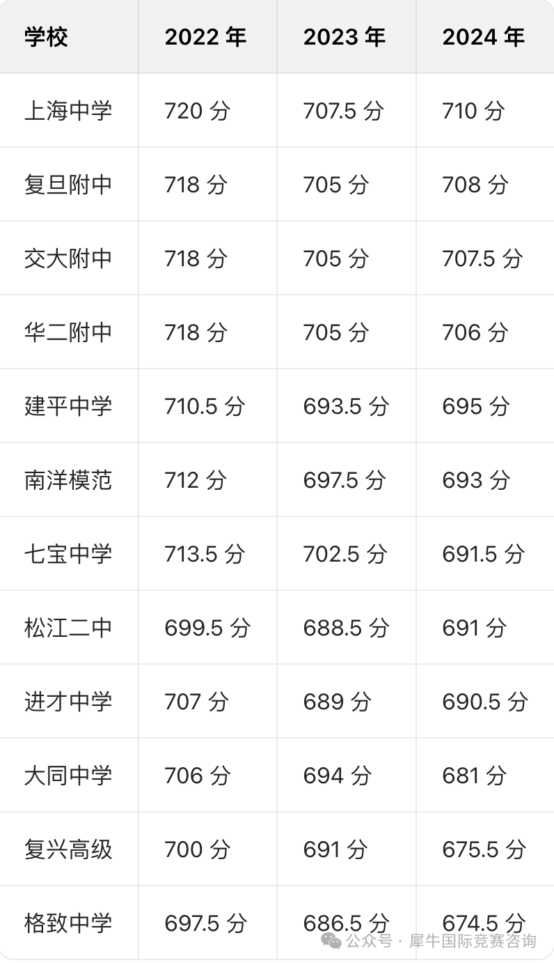 https://www.x-new.cn/