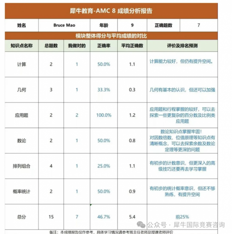 https://www.x-new.cn/zhuanti/AMC/