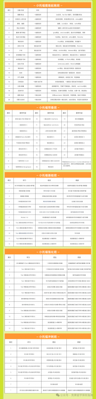 小托福