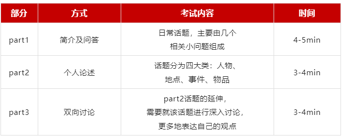 https://www.x-new.cn/zhuanti/ielts/