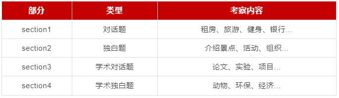https://www.x-new.cn/zhuanti/ielts/