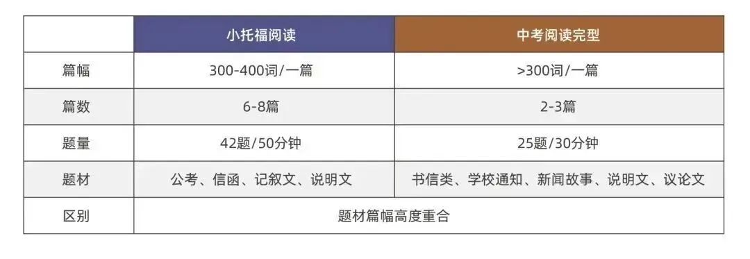 小托福