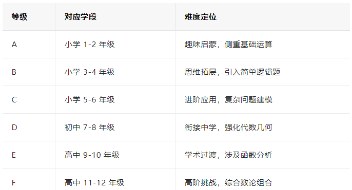 袋鼠数学竞赛
