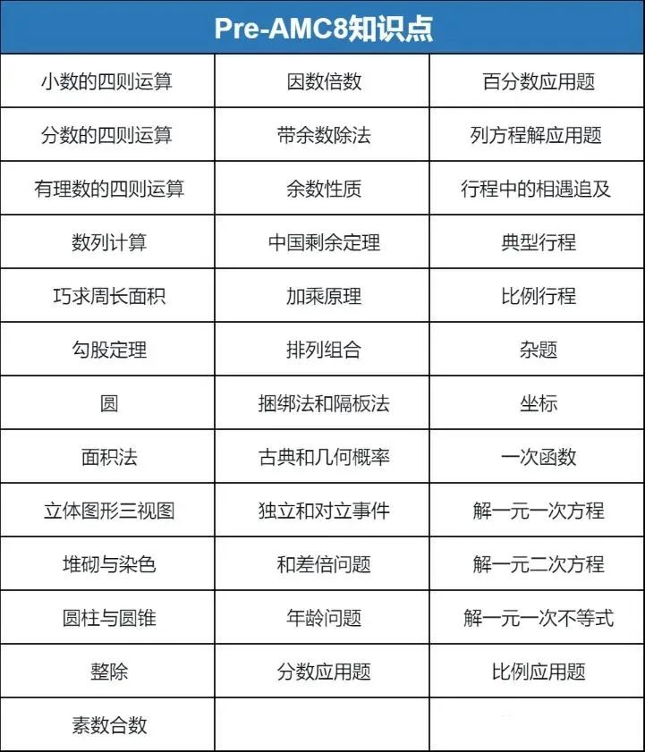 AMC8数学竞赛