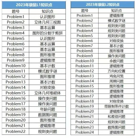 数学竞赛