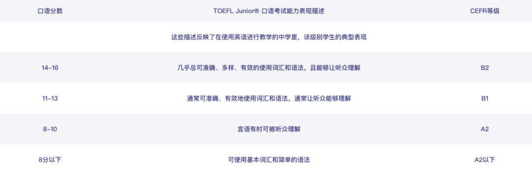 口语考试分数描述与等级对照表.png