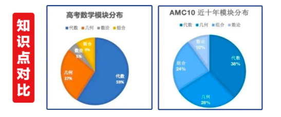 AMC