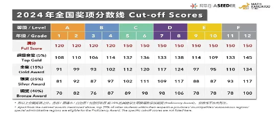 数学竞赛