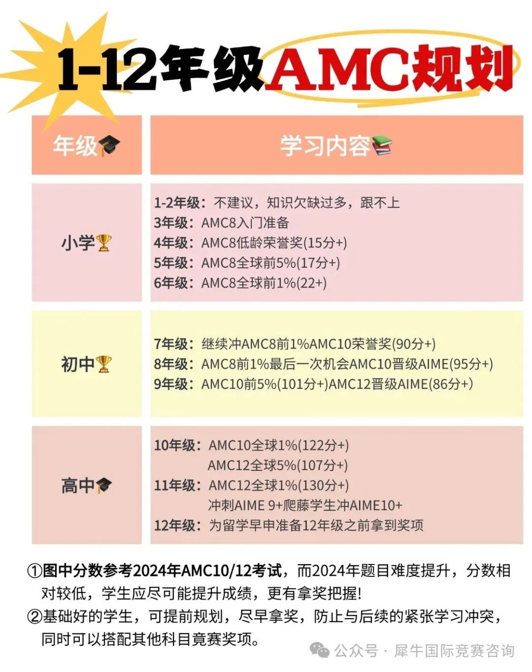 https://www.x-new.cn/zhuanti/AMC/