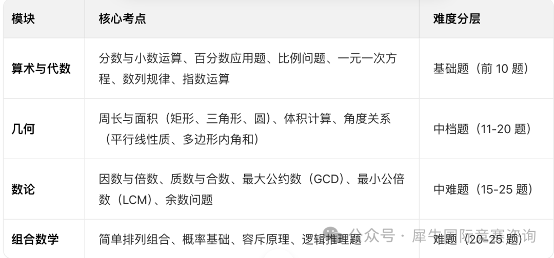 https://www.x-new.cn/zhuanti/AMC/