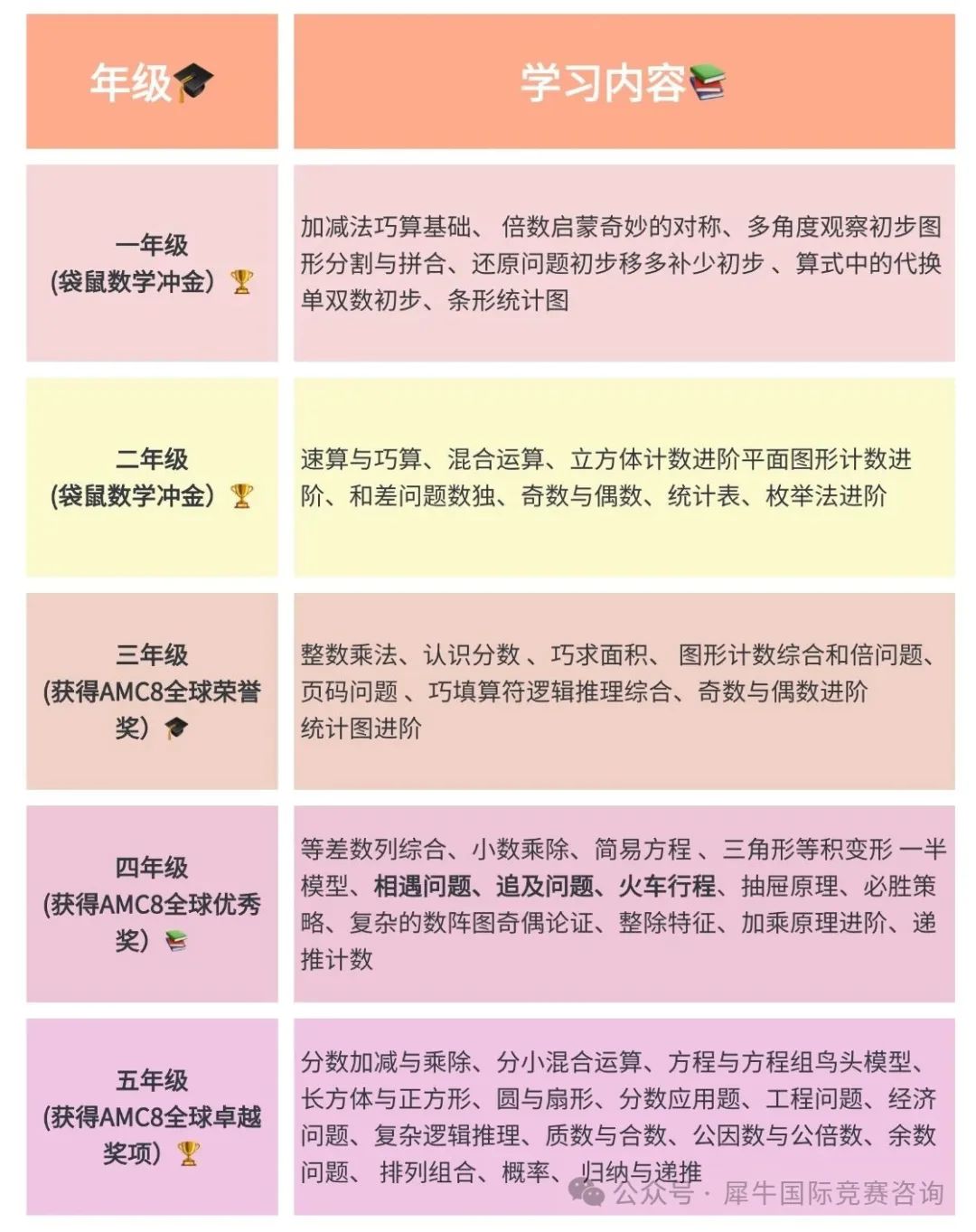 https://www.x-new.cn/zhuanti/AMC/