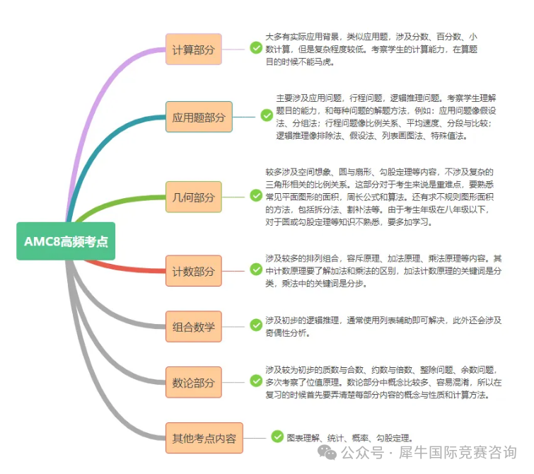 https://www.x-new.cn/zhuanti/AMC/