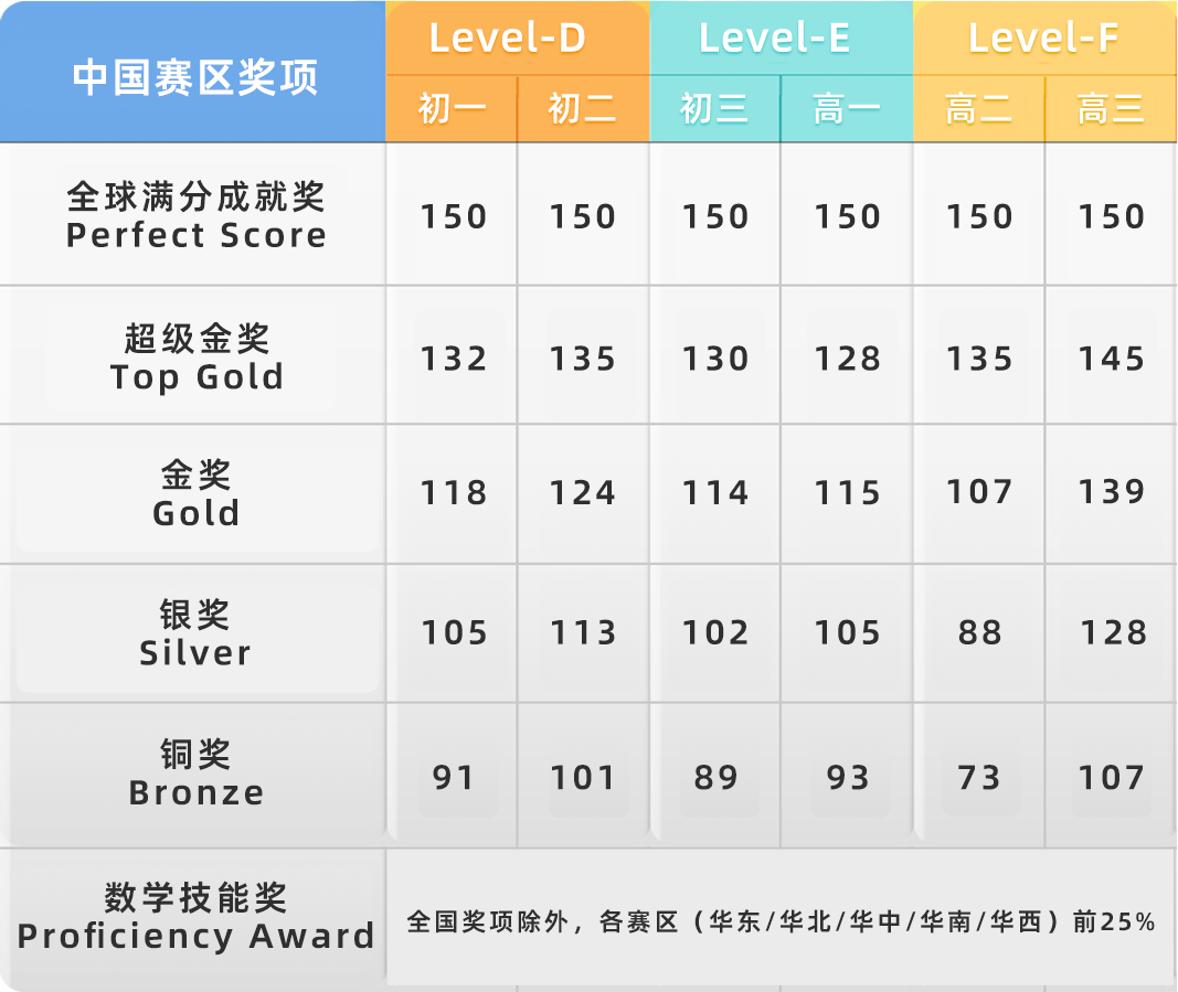 数学竞赛
