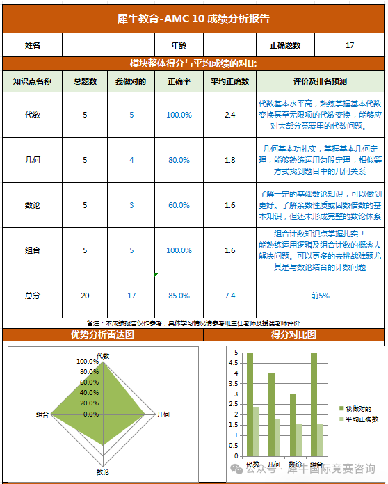 https://www.x-new.cn/zhuanti/AMC/