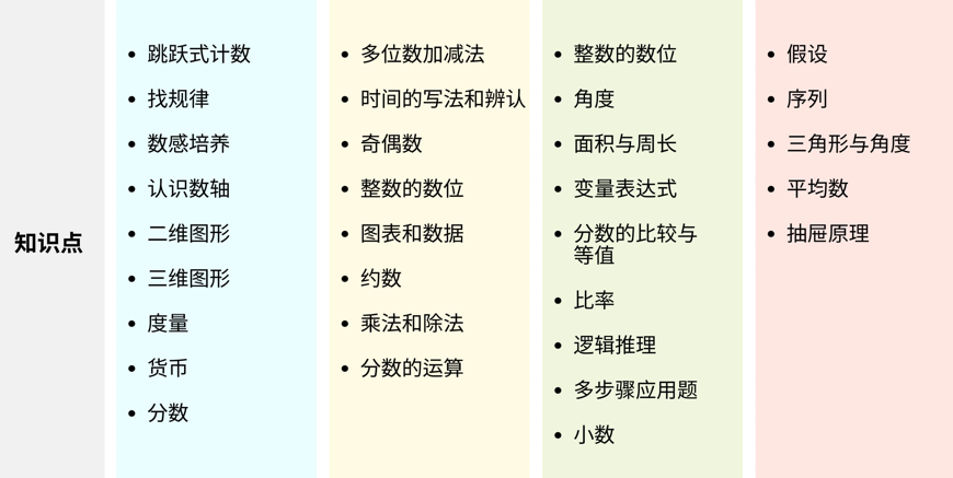 数学竞赛